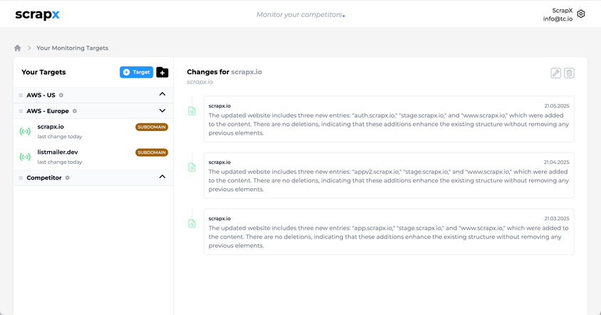 Subdomain monitoring dashboard screenshot
