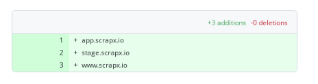 Subdomain Monitoring