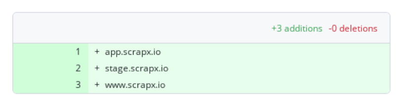 Subdomain Monitoring Feature